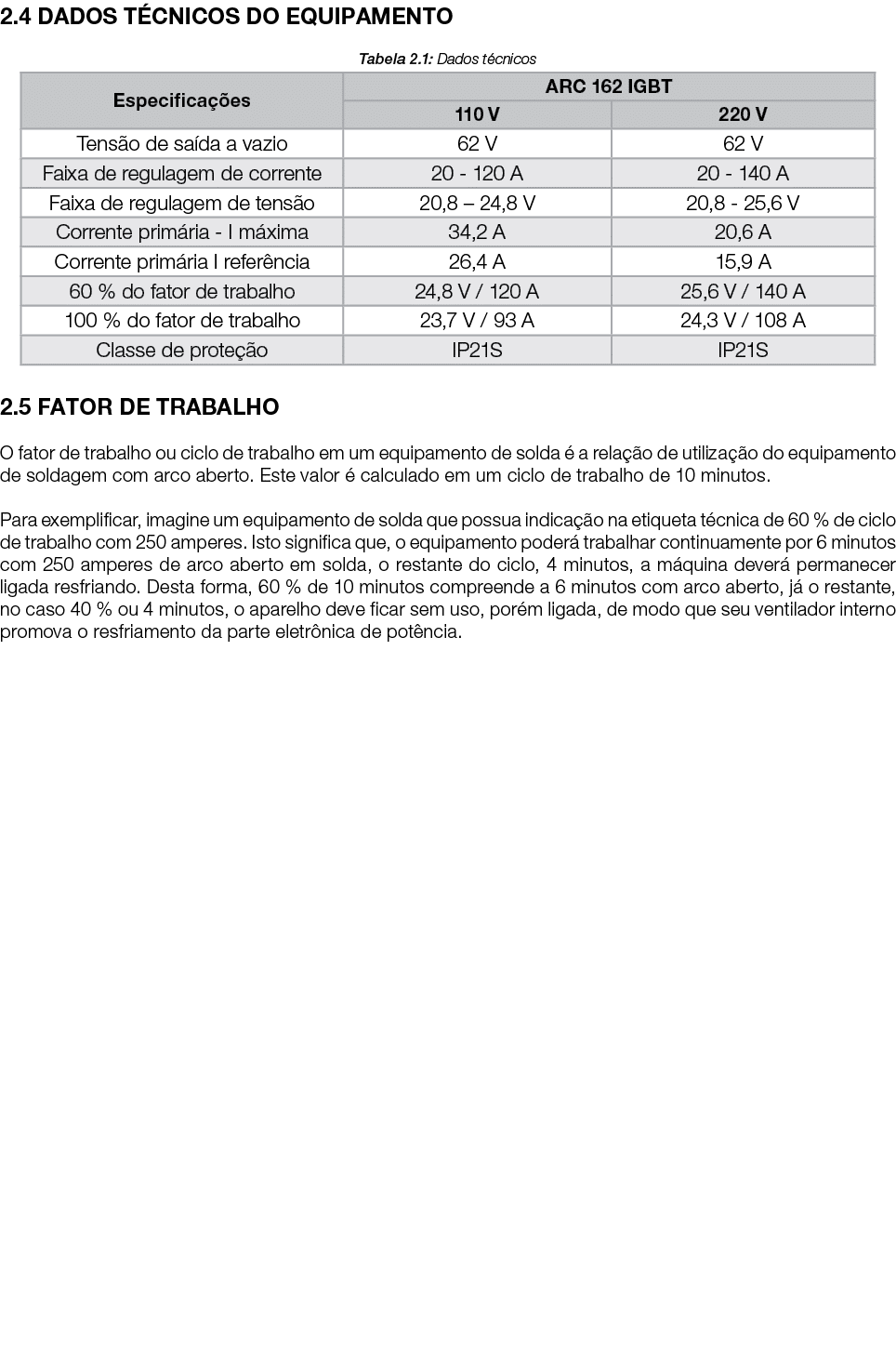 2 4 DADOS TÉCNICOS DO EQUIPAMENTO Tabela 2 1: Dados técnicos  2 5 FATOR DE TRABALHO O fator de trabalho ou ciclo de t   