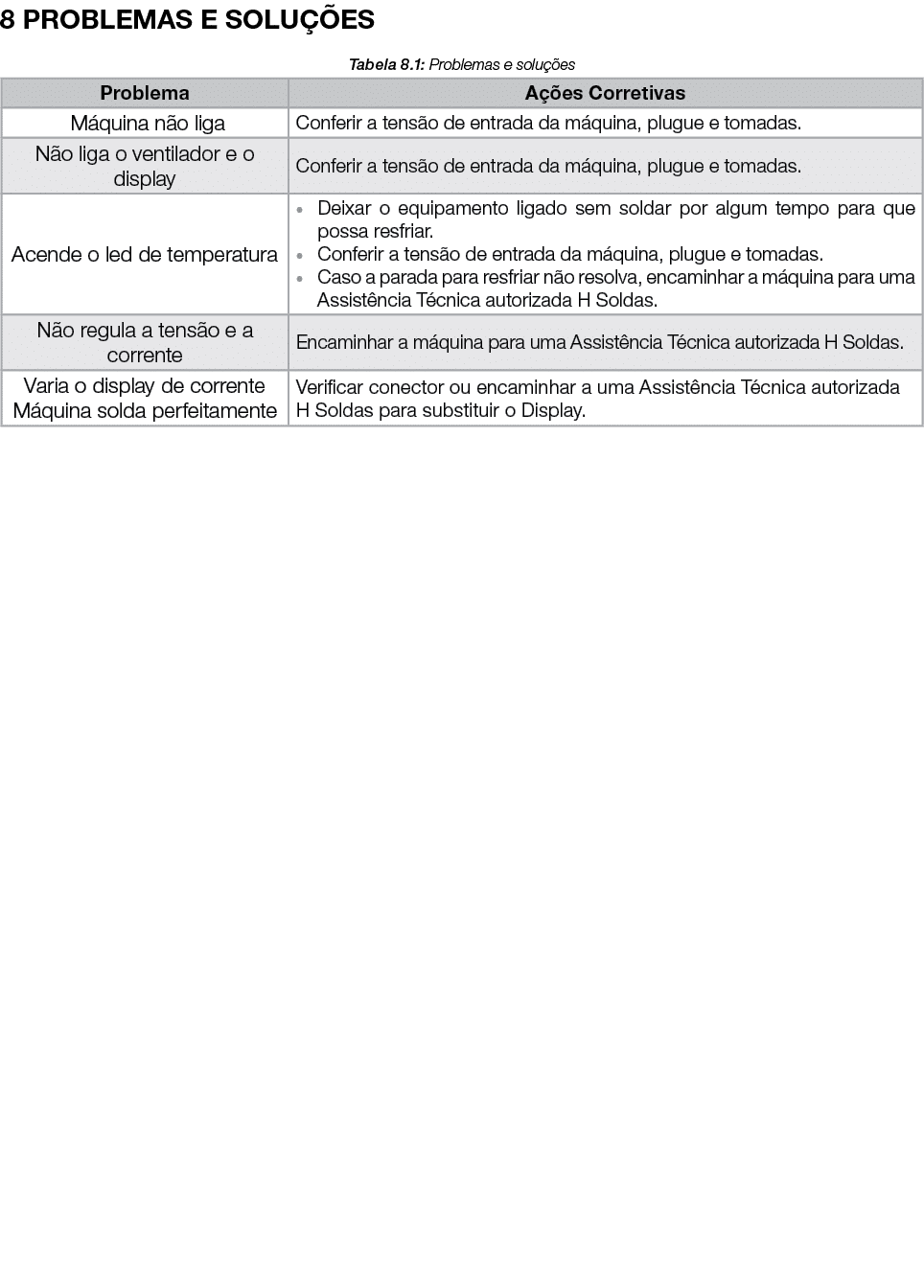8 PROBLEMAS E SOLUÇÕES Tabela 8 1: Problemas e soluções 