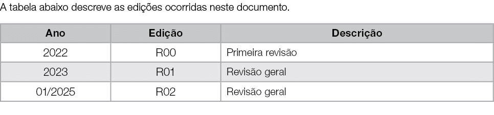 A tabela abaixo descreve as edi es ocorridas neste documento. 