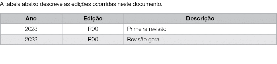 A tabela abaixo descreve as edi es ocorridas neste documento. 