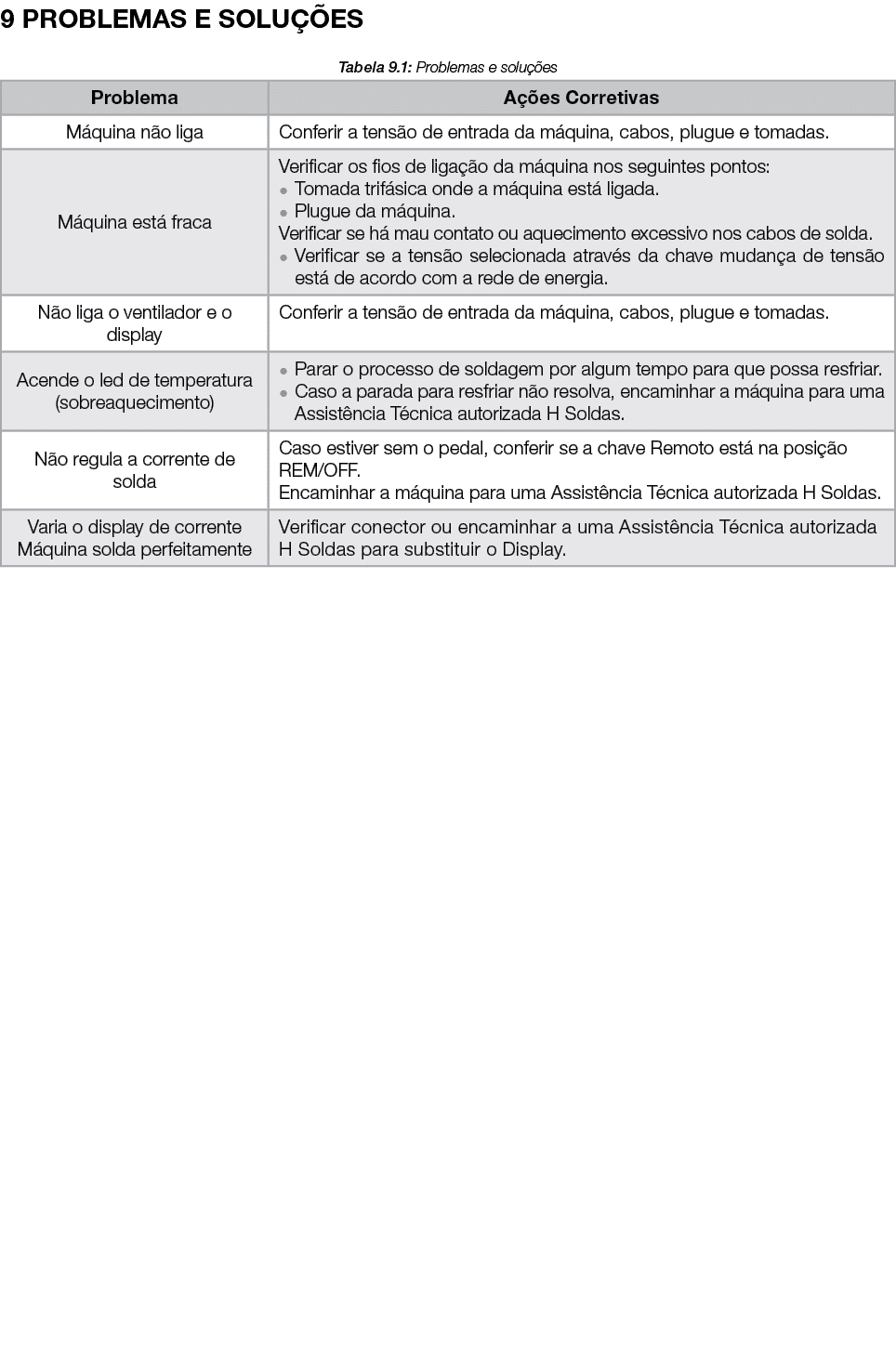 9 PROBLEMAS E SOLU ES Tabela 9.1: Problemas e solu  es 