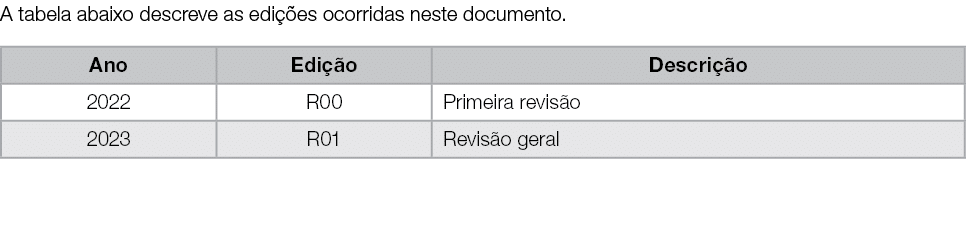 A tabela abaixo descreve as edições ocorridas neste documento   