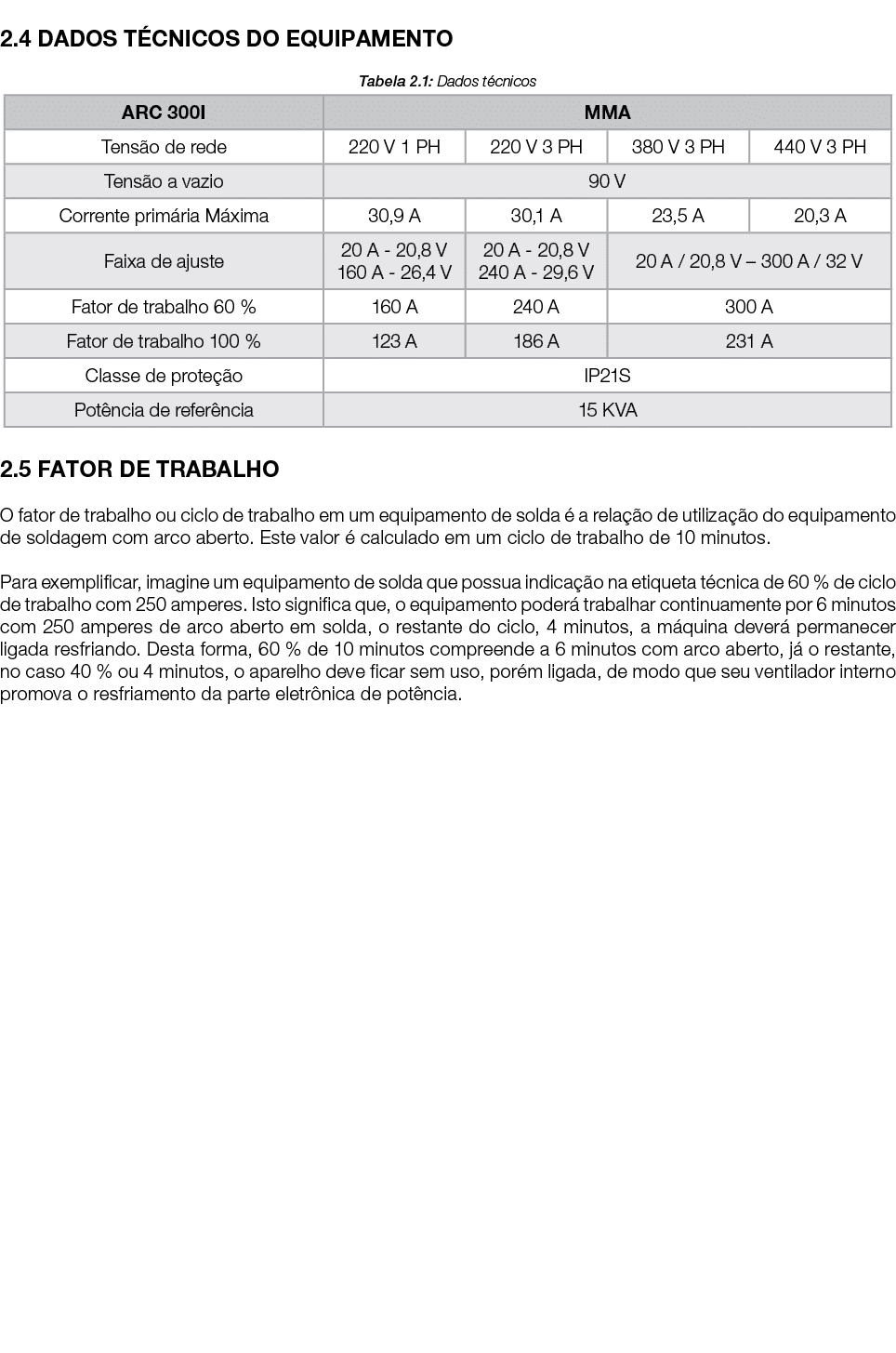  2 4 DADOS TÉCNICOS DO EQUIPAMENTO Tabela 2 1: Dados técnicos  2 5 FATOR DE TRABALHO O fator de trabalho ou ciclo de    
