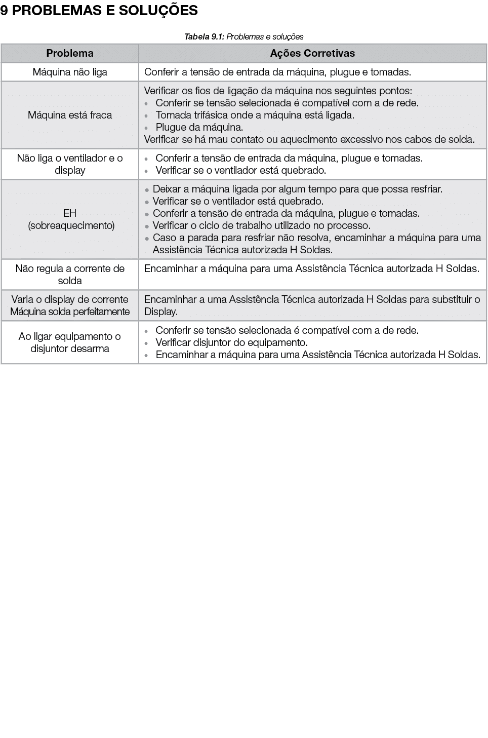 9 PROBLEMAS E SOLUÇÕES Tabela 9 1: Problemas e soluções  