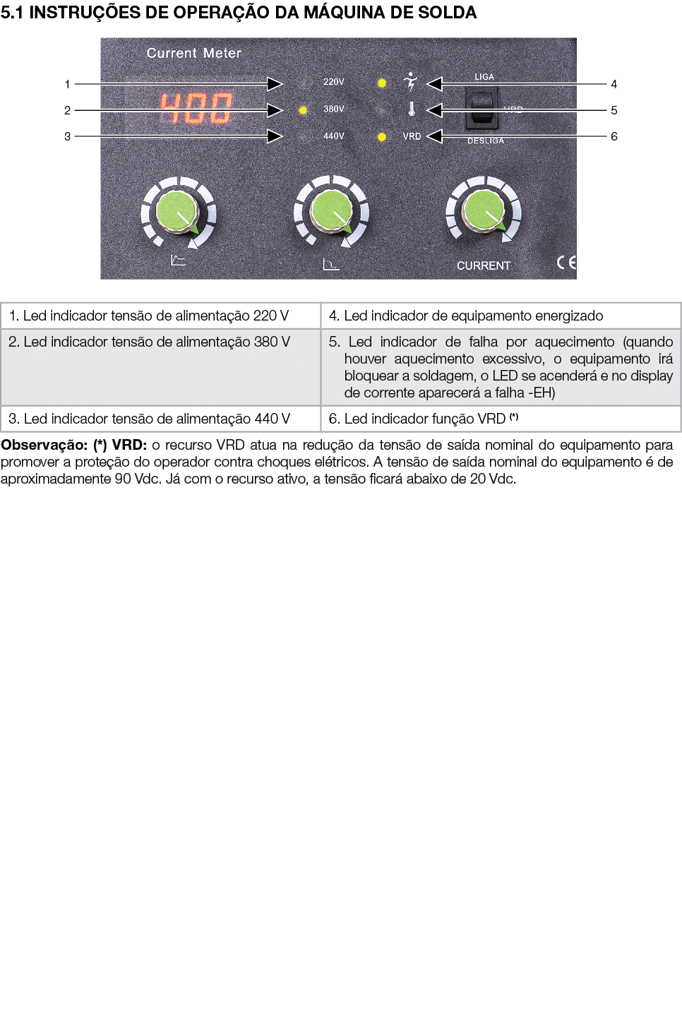 5.1 INSTRU ES DE OPERA  O DA M QUINA DE SOLDA ￼ 