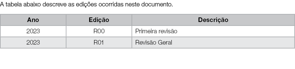 A tabela abaixo descreve as edi es ocorridas neste documento. 