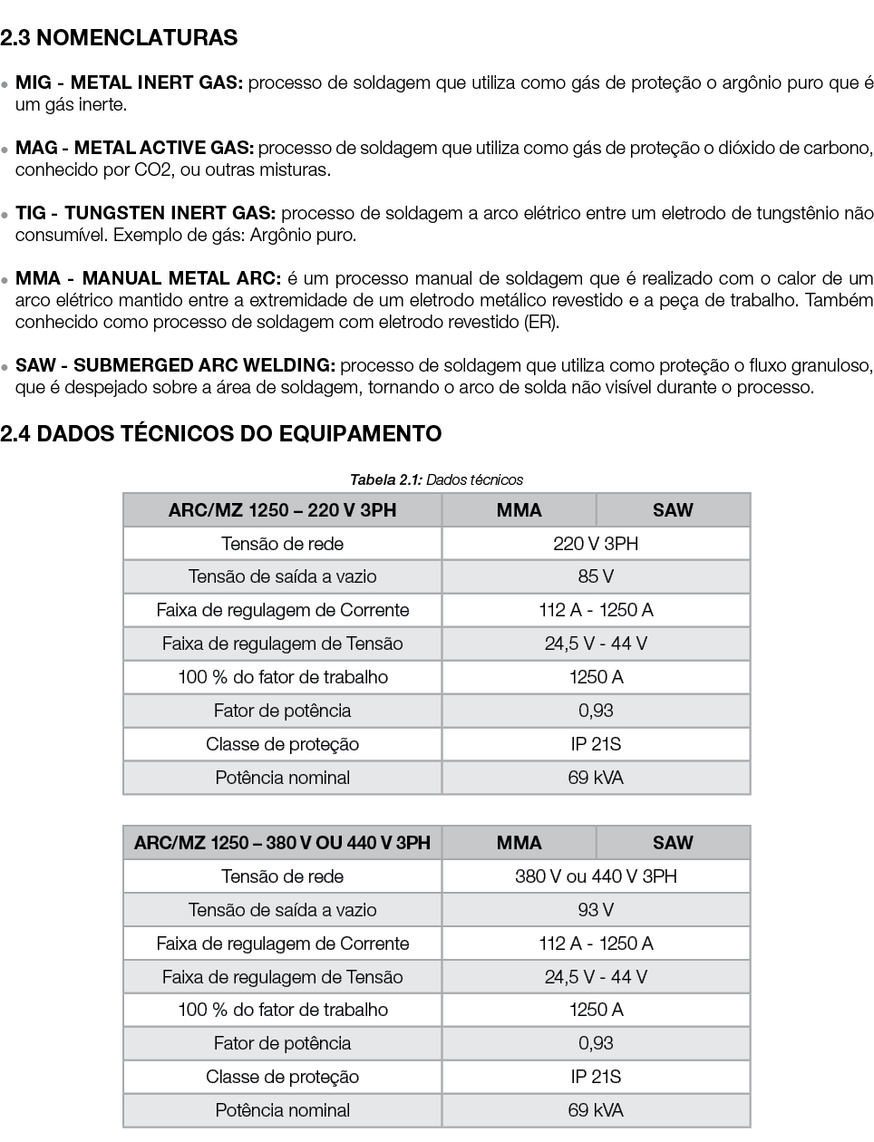  2.3 NOMENCLATURAS ● MIG METAL INERT GAS: processo de soldagem que utiliza como g s de prote o o arg nio puro que   ...