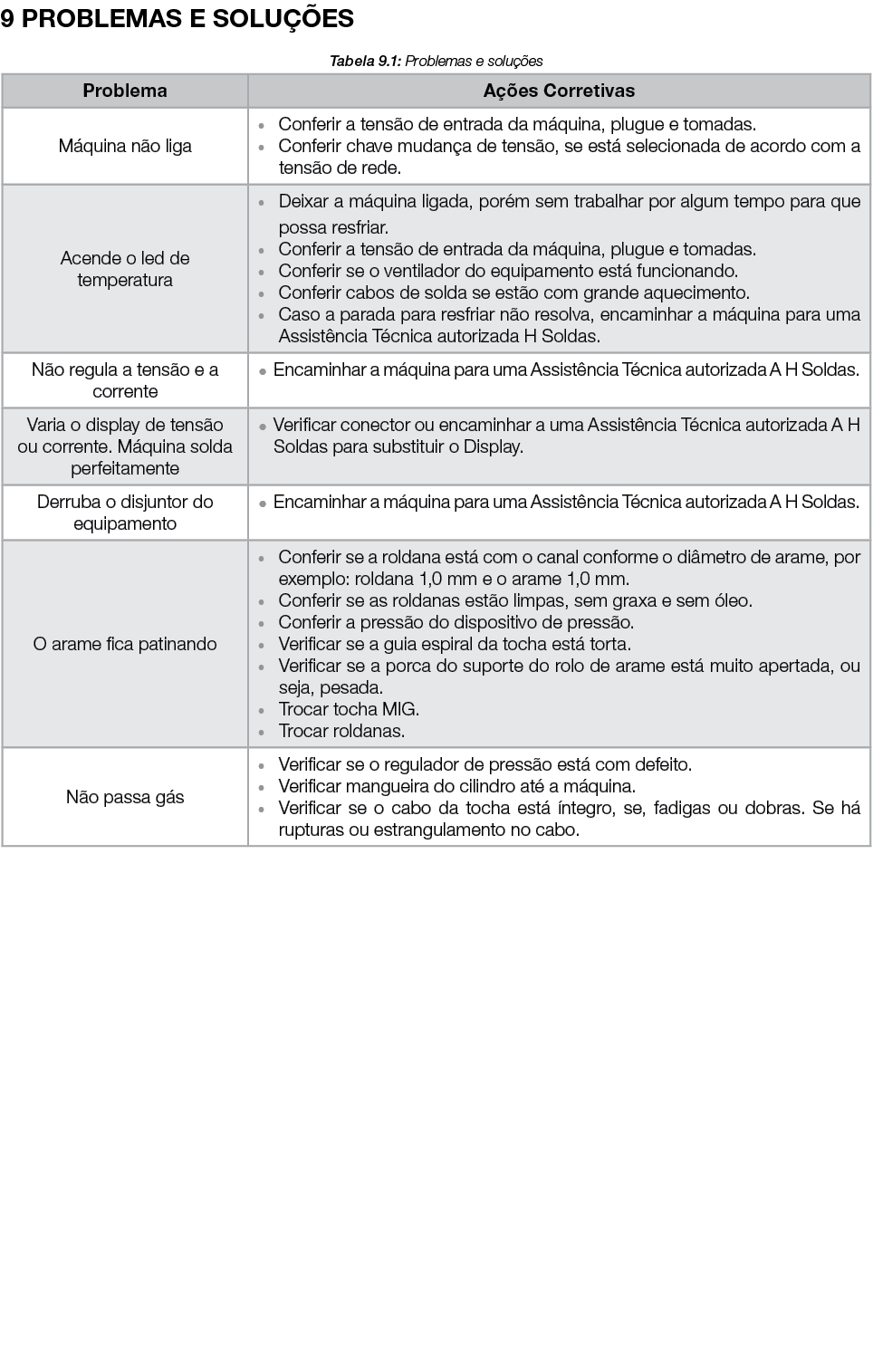 9 PROBLEMAS E SOLU ES Tabela 9.1: Problemas e solu  es 