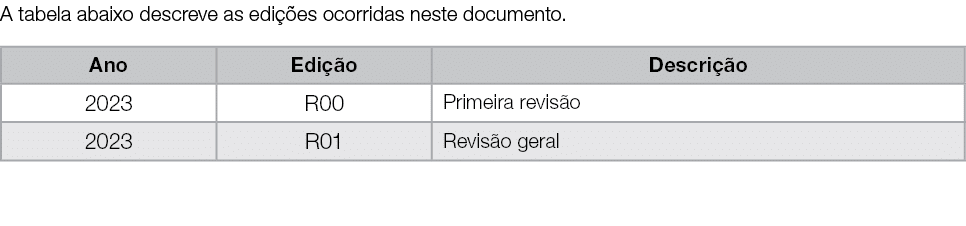 A tabela abaixo descreve as edi es ocorridas neste documento. 