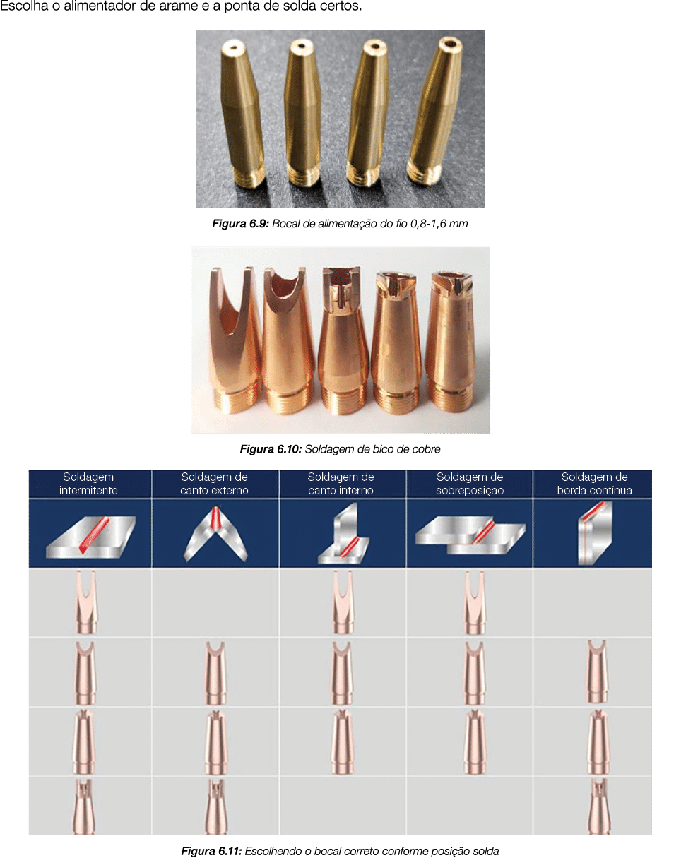 Escolha o alimentador de arame e a ponta de solda certos   Figura 6 9: Bocal de alimentação do fio 0,8-1,6 mm  Figura   