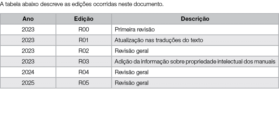 A tabela abaixo descreve as edições ocorridas neste documento   