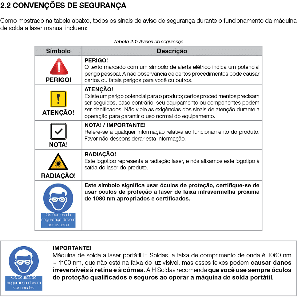 2 2 CONVENÇÕES DE SEGURANÇA Como mostrado na tabela abaixo, todos os sinais de aviso de segurança durante o funcionam   