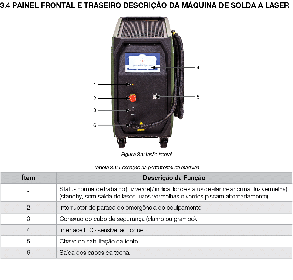 3 4 PAINEL FRONTAL E TRASEIRO DESCRIÇÃO DA MÁQUINA DE SOLDA A LASER  Figura 3 1: Visão frontal Tabela 3 1: Descrição    