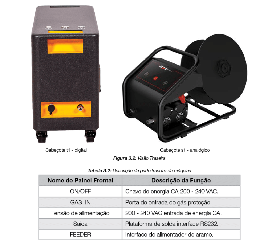  Figura 3 2: Visão Traseira Tabela 3 2: Descrição da parte traseira da máquina   