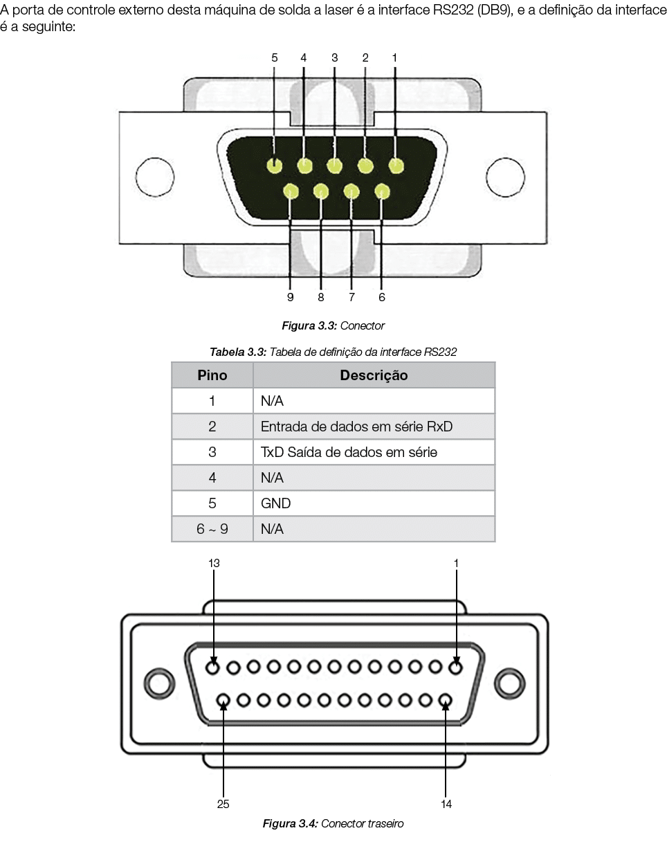 A porta de controle externo desta máquina de solda a laser é a interface RS232 (DB9), e a definição da interface é a    