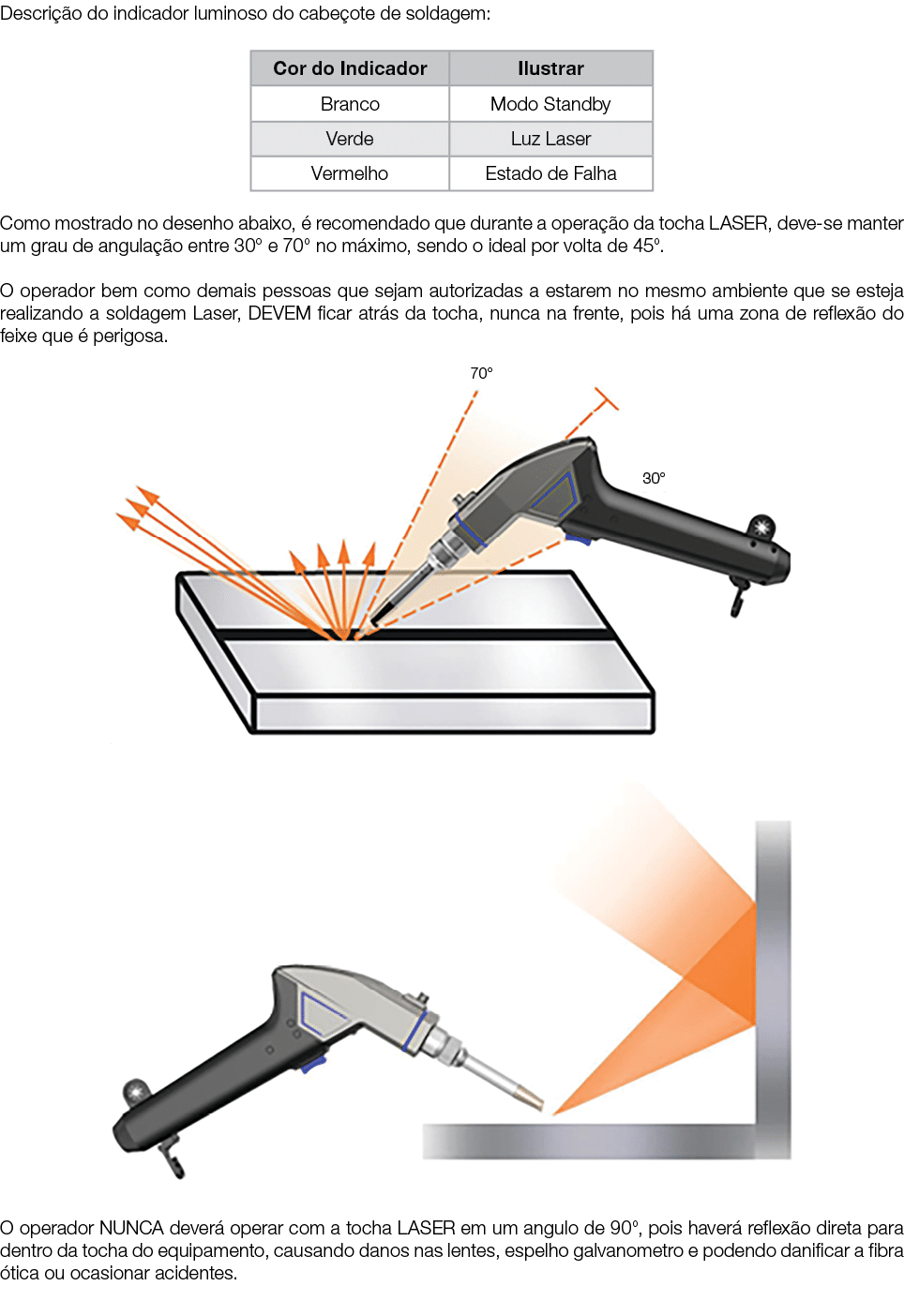 Descrição do indicador luminoso do cabeçote de soldagem:   Como mostrado no desenho abaixo, é recomendado que durante   