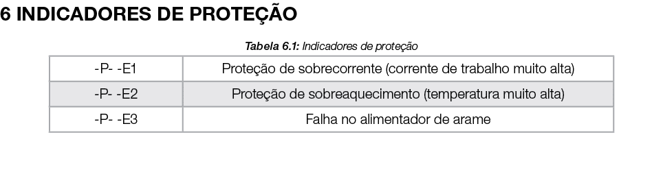 6 INDICADORES DE PROTE O Tabela 6.1: Indicadores de prote  o 