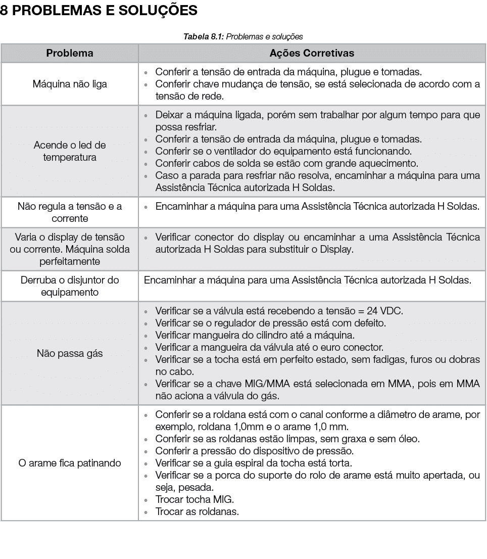 8 PROBLEMAS E SOLU ES Tabela 8.1: Problemas e solu  es 