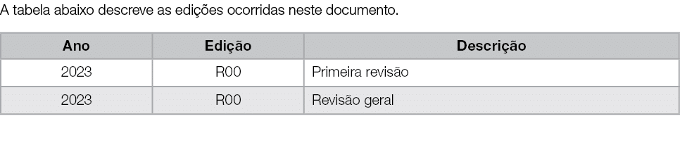 A tabela abaixo descreve as edi es ocorridas neste documento. 