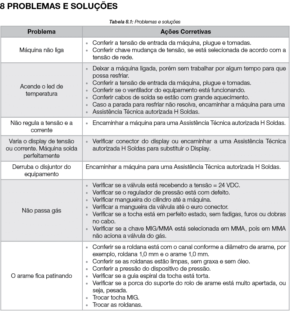 8 PROBLEMAS E SOLU ES Tabela 8.1: Problemas e solu  es 