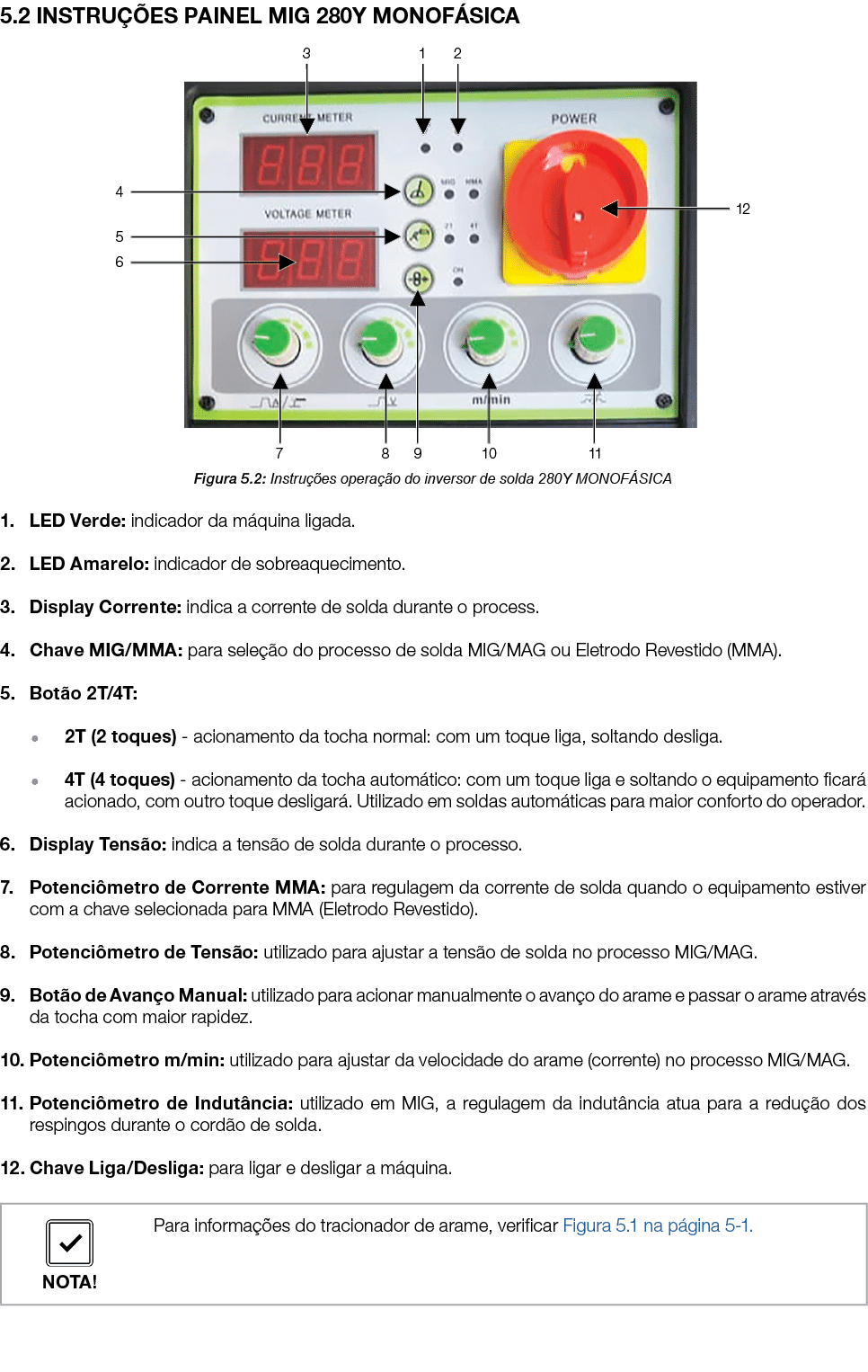5 2 INSTRUÇÕES PAINEL MIG 280Y MONOFÁSICA  Figura 5 2: Instruções operação do inversor de solda 280Y MONOFÁSICA 1  LE   