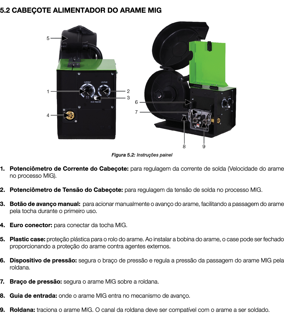  5.2 CABE OTE ALIMENTADOR DO ARAME MIG ￼ Figura 5.2: ﻿Instru es painel 1. Potenci metro de Corrente do Cabe ote: par...
