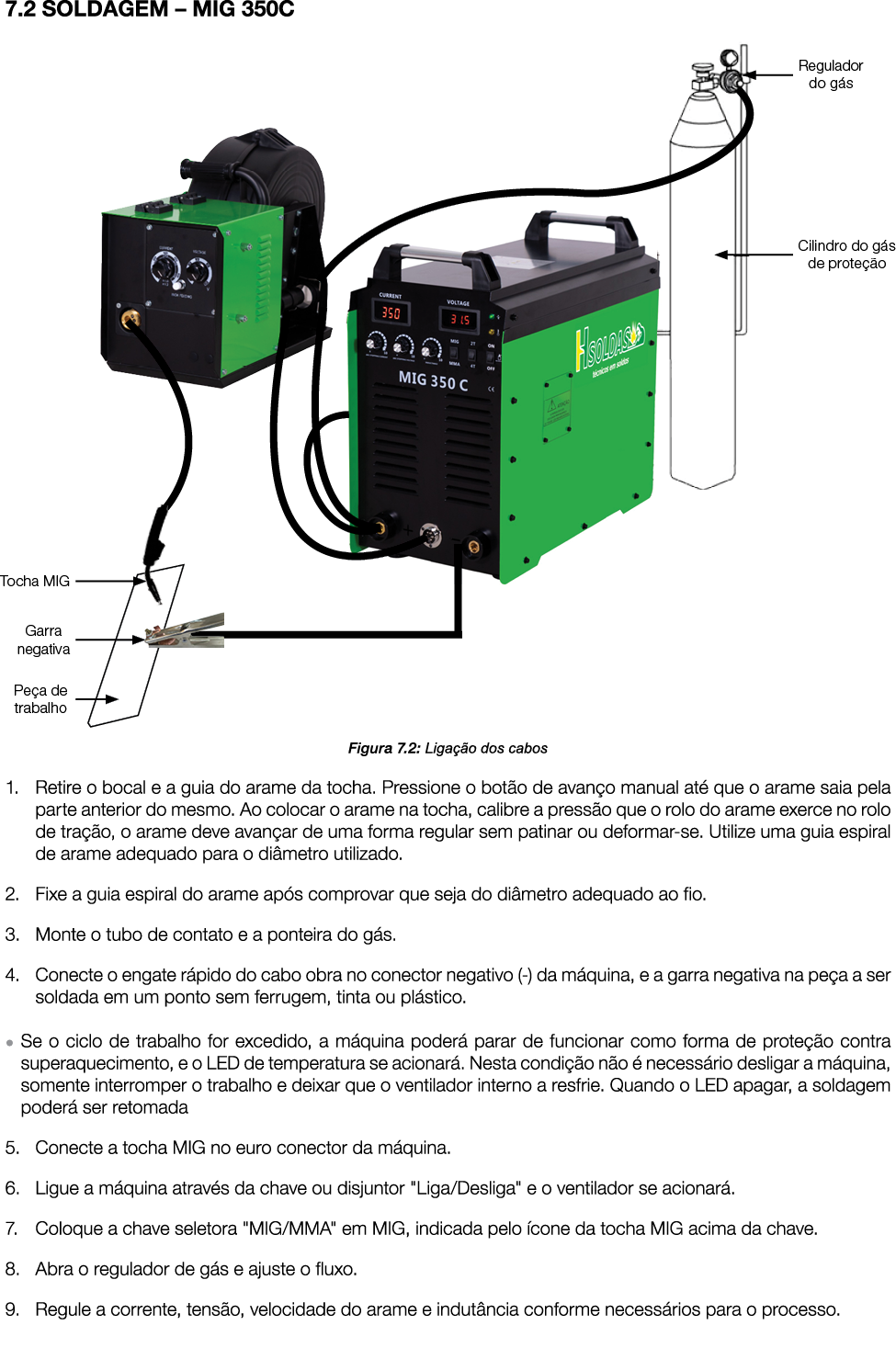 7.2 SOLDAGEM – MIG 350C ￼ Figura 7.2: Liga o dos cabos 1. Retire o bocal e a guia do arame da tocha. Pressione o bot...