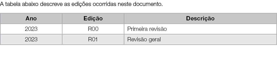 A tabela abaixo descreve as edi es ocorridas neste documento. 
