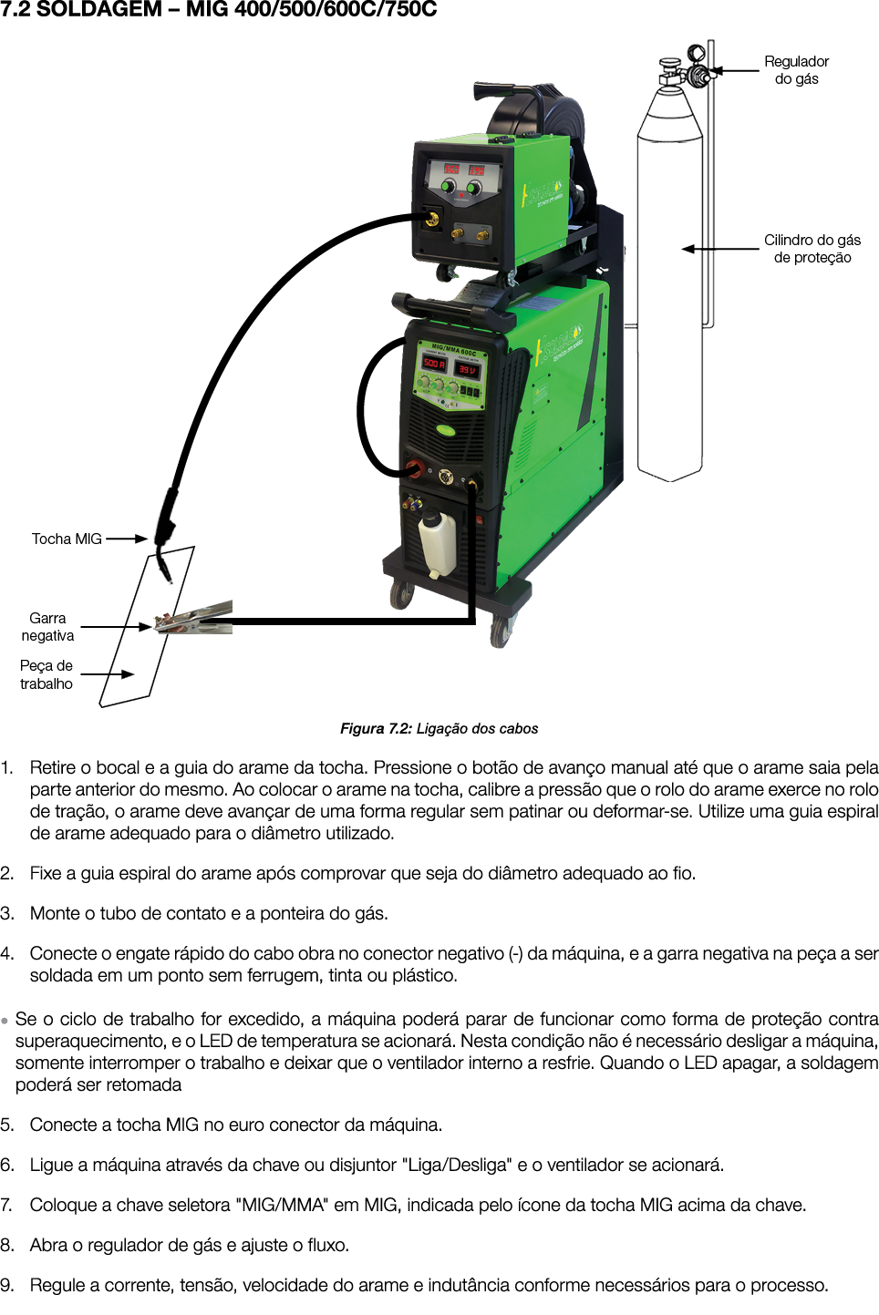 7.2 SOLDAGEM – MIG 400/500/600C/750C ￼ Figura 7.2: Liga o dos cabos 1. Retire o bocal e a guia do arame da tocha. Pr...