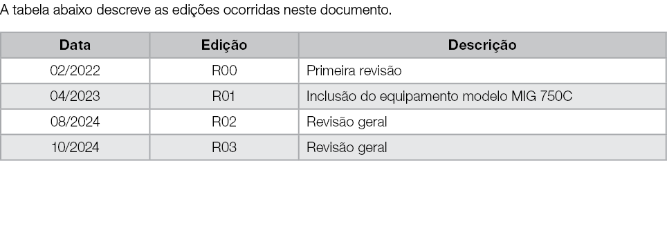 A tabela abaixo descreve as edi es ocorridas neste documento. 
