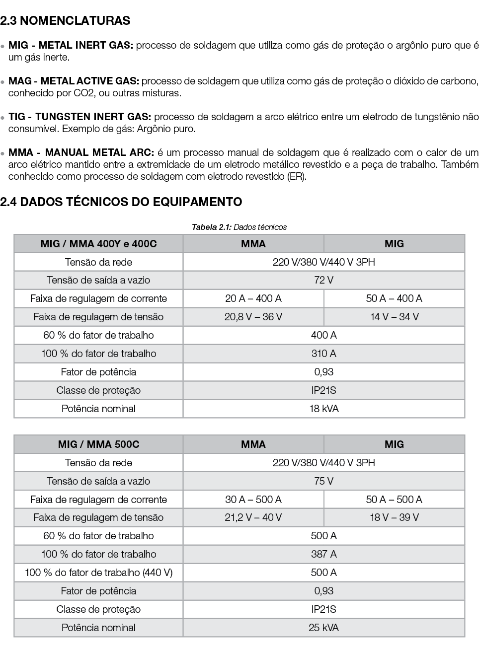  2.3 NOMENCLATURAS ● MIG METAL INERT GAS: processo de soldagem que utiliza como g s de prote o o arg nio puro que   ...