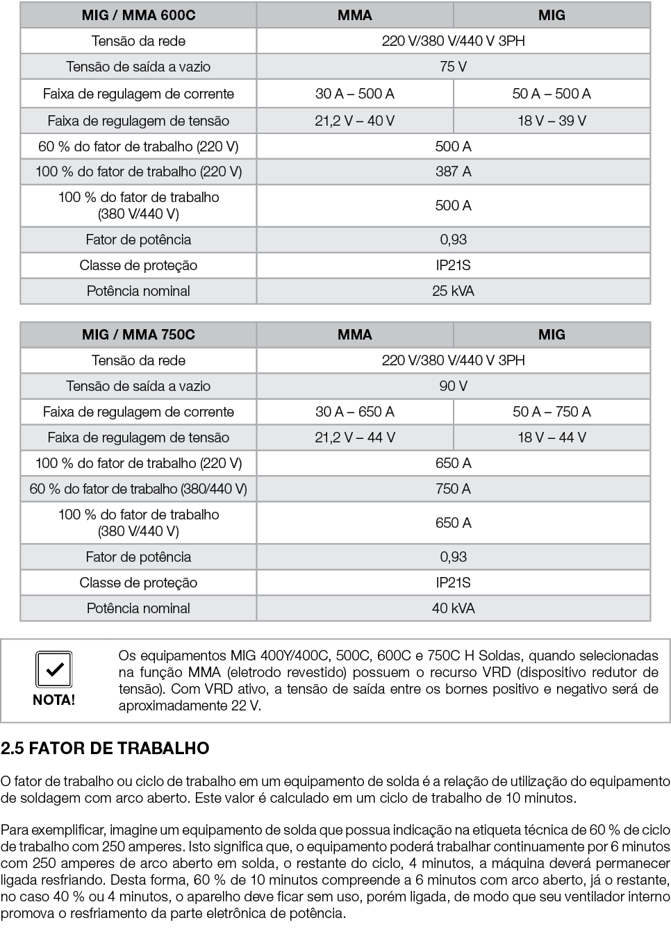  2.5 FATOR DE TRABALHO O fator de trabalho ou ciclo de trabalho em um equipamento de solda  a rela  o de utiliza  o ...