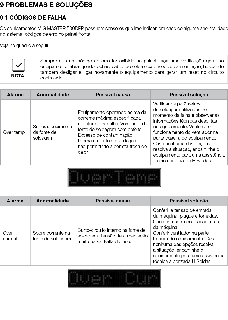9 PROBLEMAS E SOLUÇÕES 9 1 CÓDIGOS DE FALHA Os equipamentos MIG MASTER 500DPP possuem sensores que irão indicar, em c   