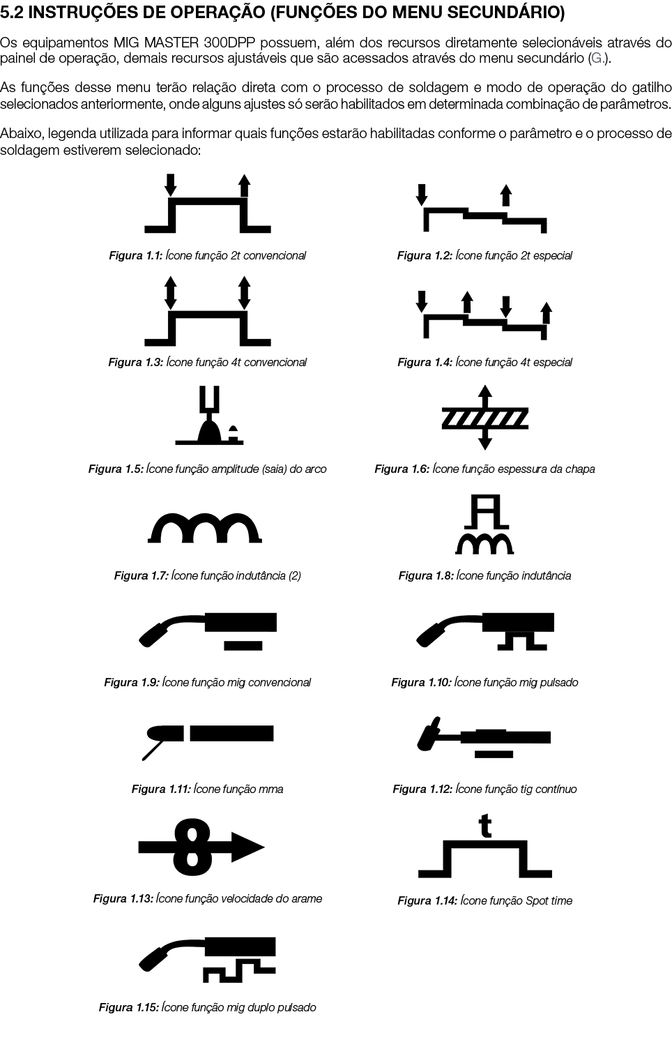 5.2 INSTRU ES DE OPERA  O (FUN  ES DO MENU SECUND RIO) Os equipamentos MIG MASTER 300DPP possuem, al m dos recursos ...