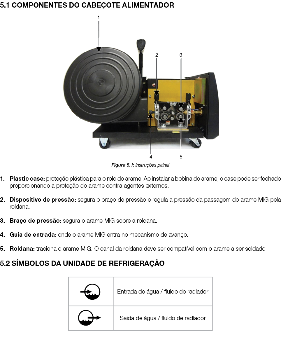 5.1 COMPONENTES DO CABE OTE ALIMENTADOR ￼ Figura 5.1: ﻿Instru es painel 1. Plastic case: prote  o pl stica para o ro...