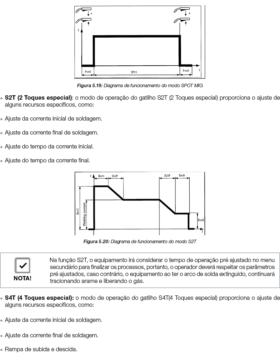 ￼ Figura 5.19: Diagrama de funcionamento do modo SPOT MIG ● S2T (2 Toques especial): o modo de opera o do gatilho S2...