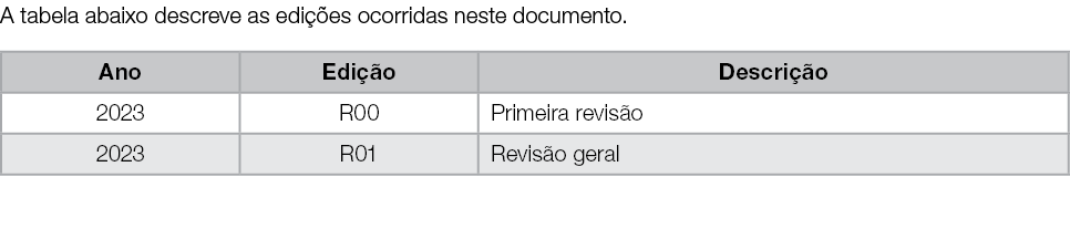 A tabela abaixo descreve as edi es ocorridas neste documento. 