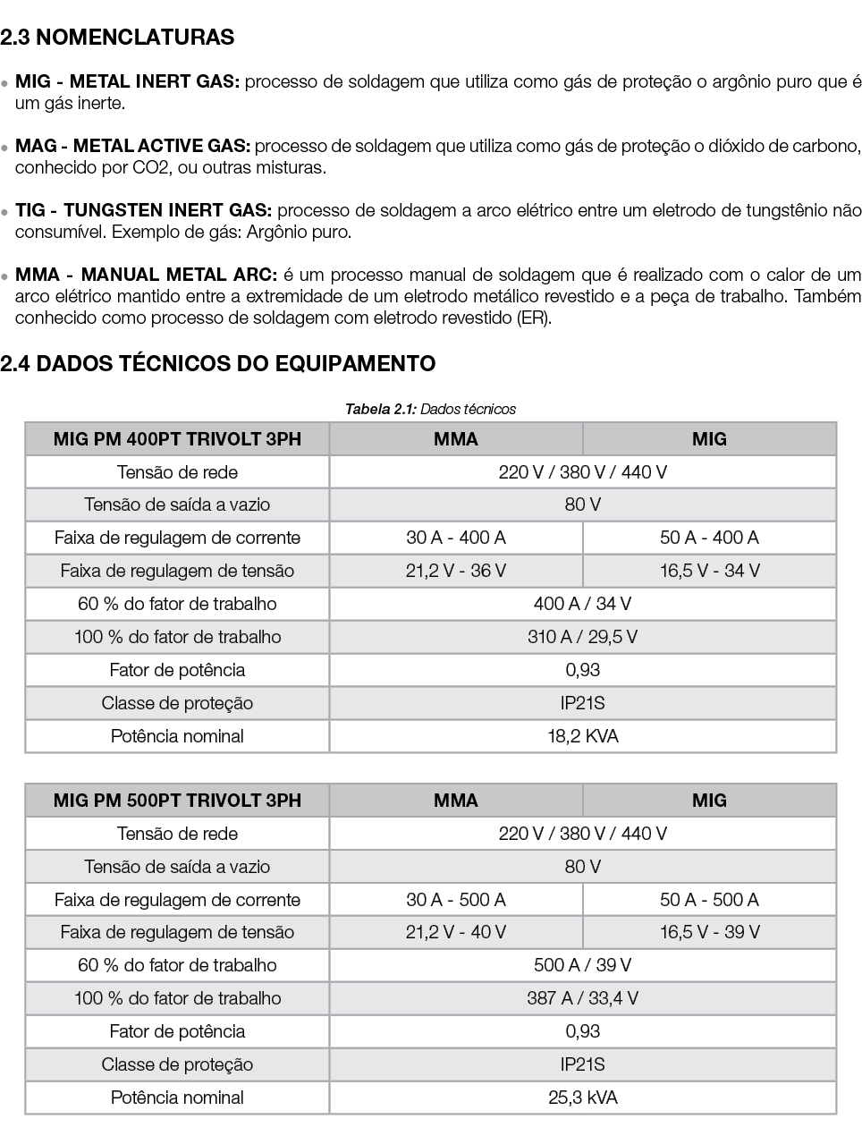  2.3 NOMENCLATURAS ● MIG METAL INERT GAS: processo de soldagem que utiliza como g s de prote o o arg nio puro que   ...