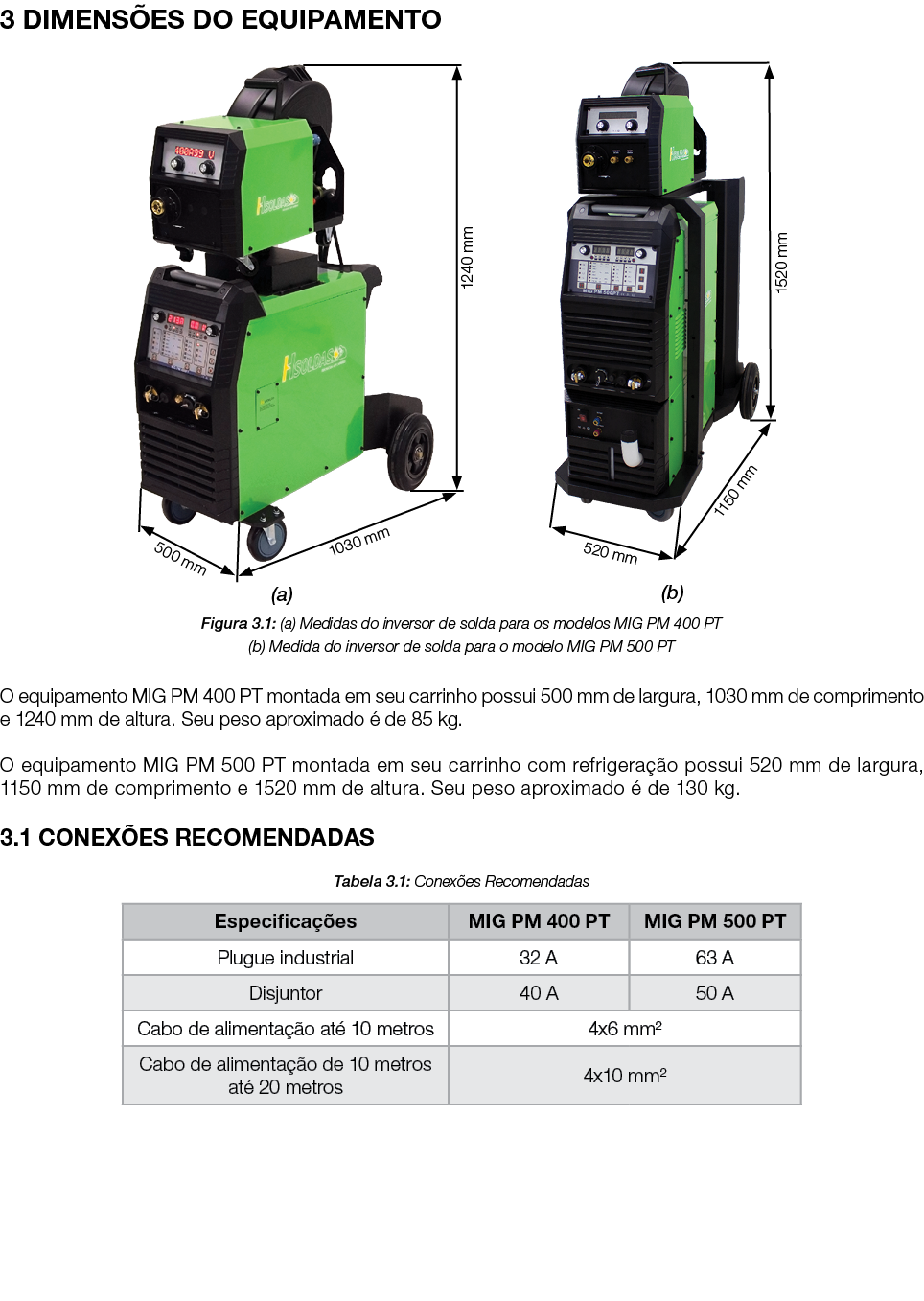 3 DIMENS ES DO EQUIPAMENTO ￼ Figura 3.1: (a) Medidas do inversor de solda para os modelos MIG PM 400 PT (b) Medida do...