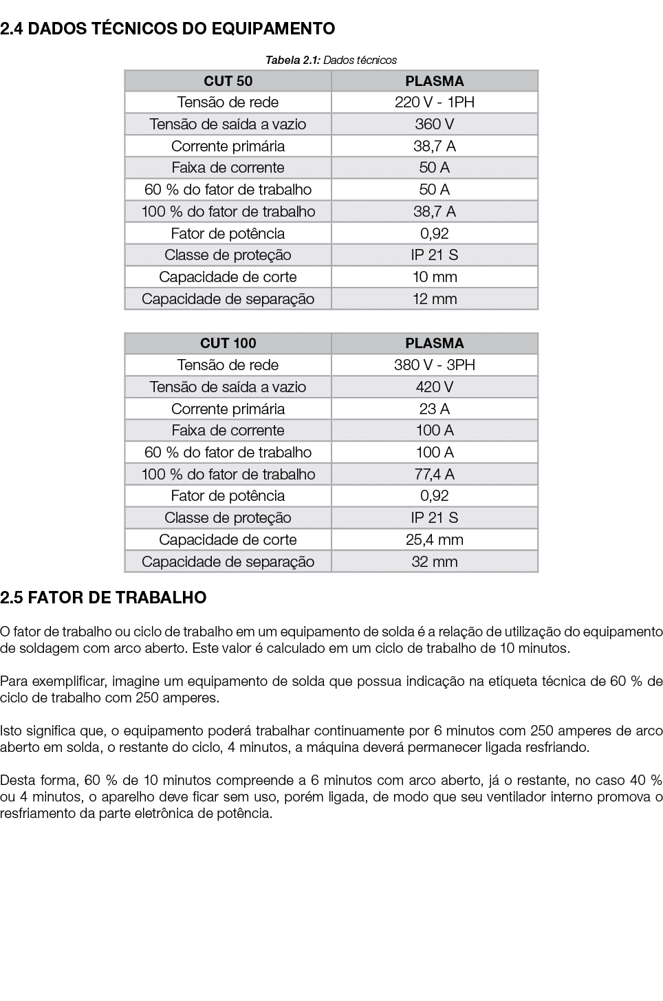  2.4 DADOS T CNICOS DO EQUIPAMENTO Tabela 2.1: Dados t cnicos 2.5 FATOR DE TRABALHO O fator de trabalho ou ciclo de t...