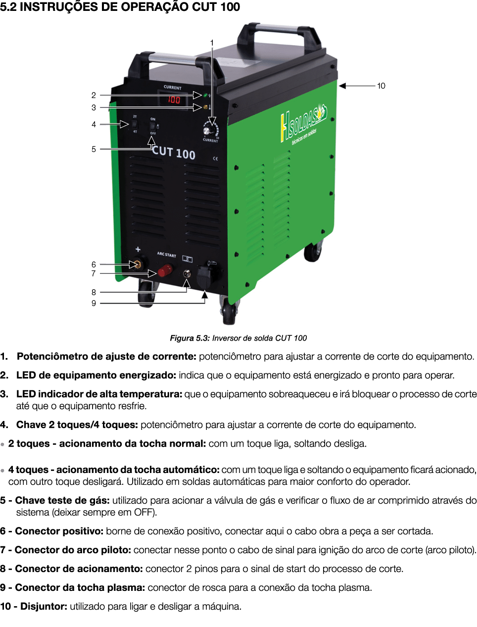 5.2 INSTRU ES DE OPERA  O CUT 100 ￼ Figura 5.3: Inversor de solda CUT 100 1. Potenci metro de ajuste de corrente: po...