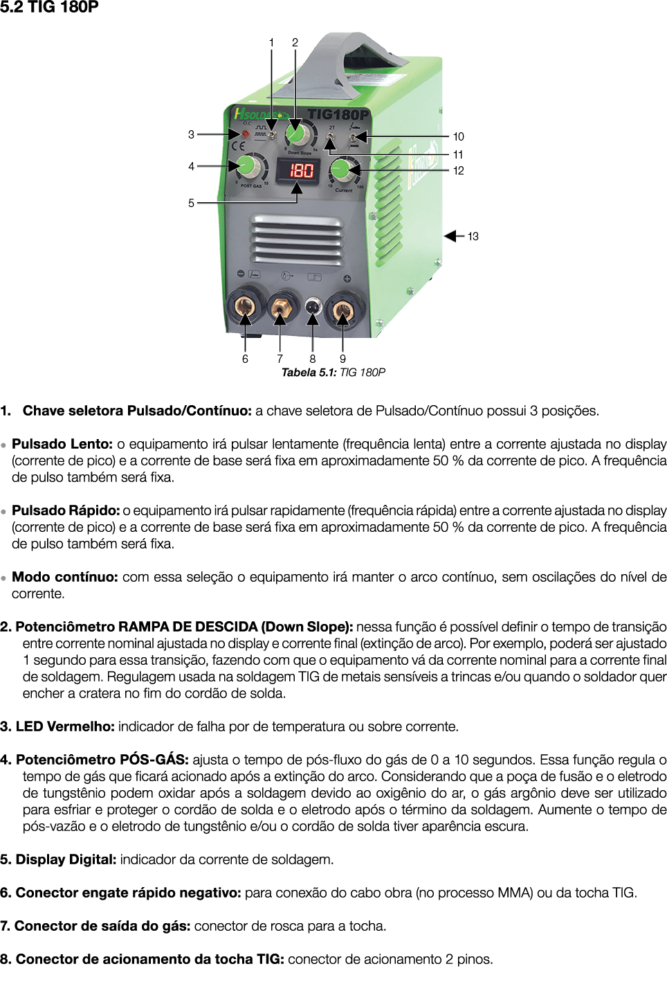5 2 TIG 180P  Tabela 5 1: TIG 180P 1  Chave seletora Pulsado Contínuo: a chave seletora de Pulsado Contínuo possui 3    