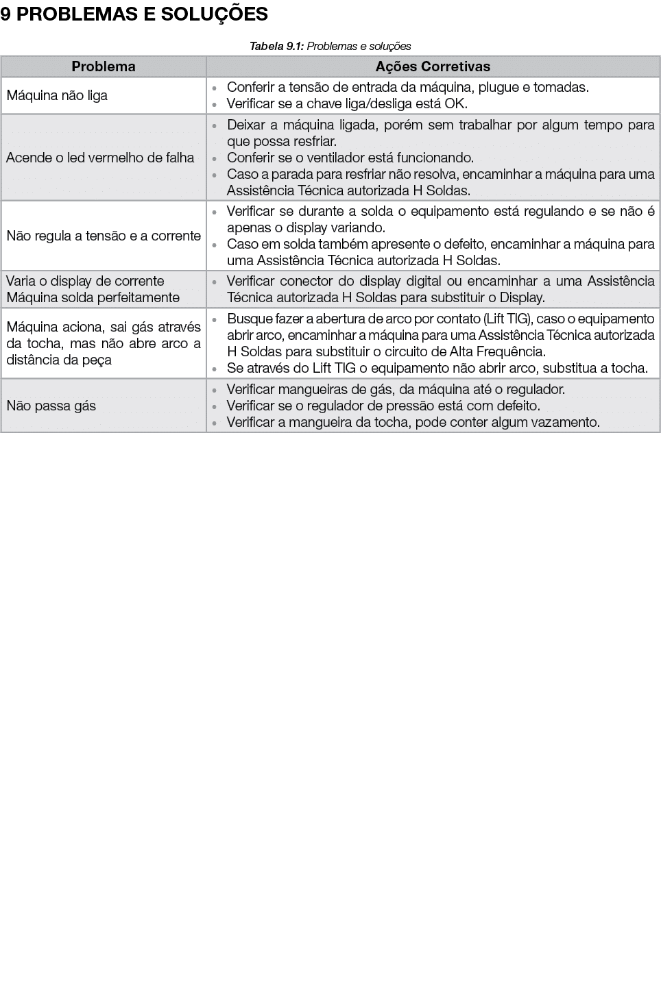 9 PROBLEMAS E SOLU ES Tabela 9.1: Problemas e solu  es 