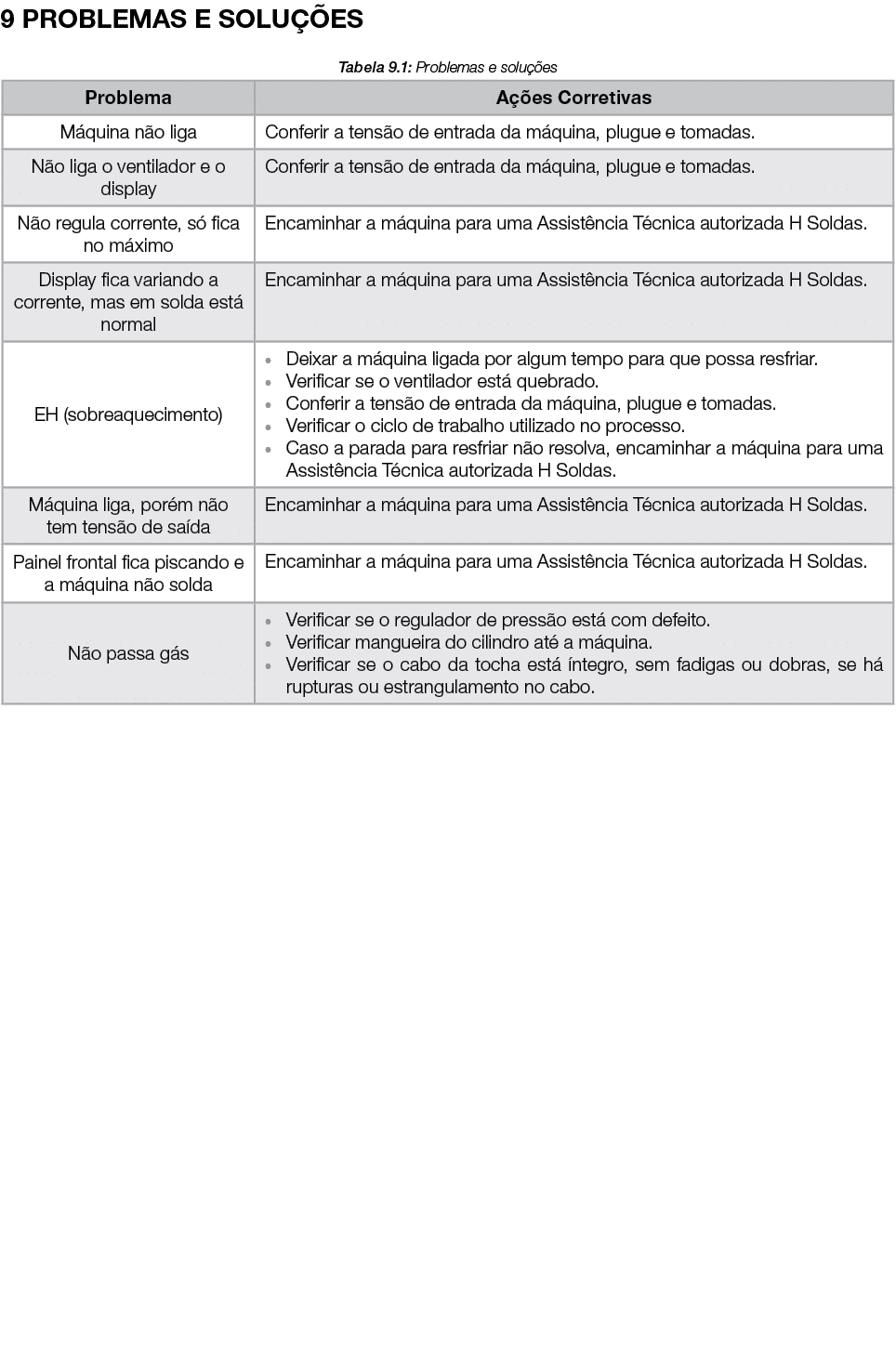 9 PROBLEMAS E SOLU ES Tabela 9.1: Problemas e solu  es 