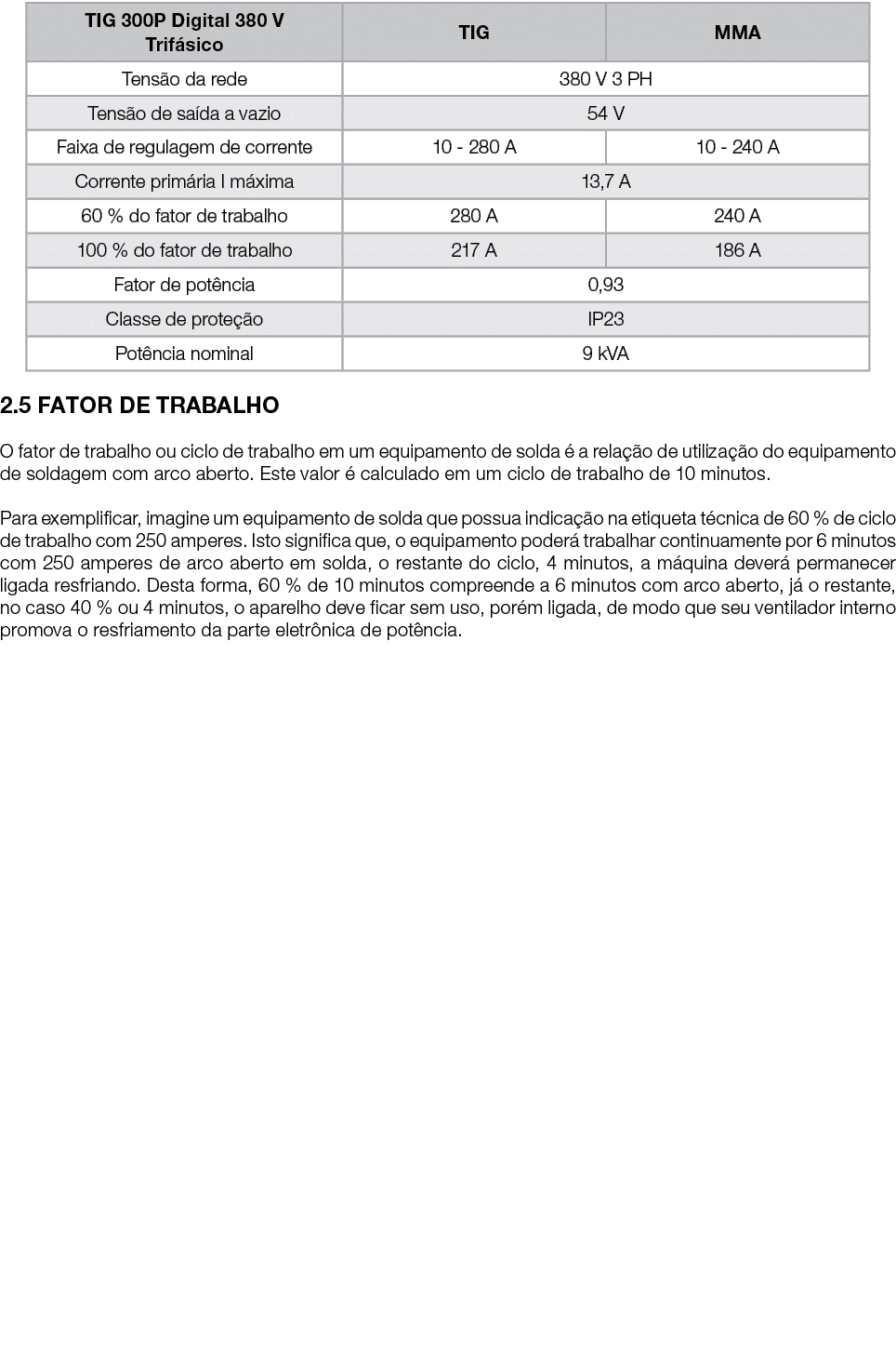  2.5 FATOR DE TRABALHO O fator de trabalho ou ciclo de trabalho em um equipamento de solda  a rela  o de utiliza  o ...