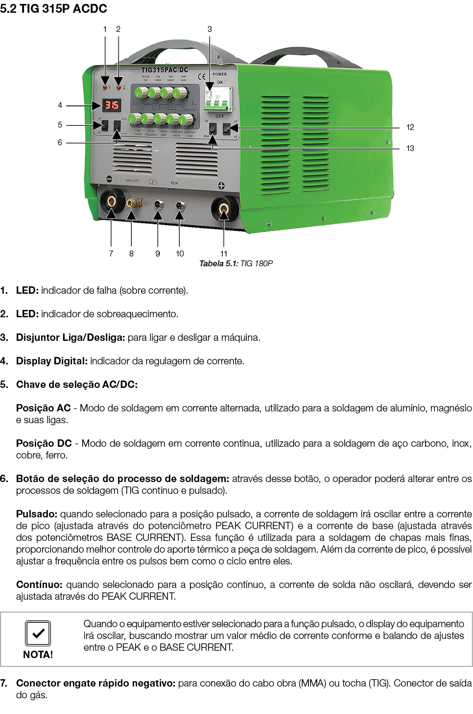 5.2 TIG 315P ACDC ￼ Tabela 5.1: TIG 180P 1. LED: indicador de falha (sobre corrente). 2. LED: indicador de sobreaquec...