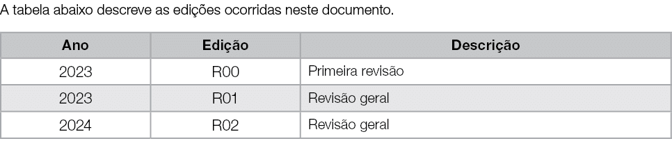 A tabela abaixo descreve as edi es ocorridas neste documento. 