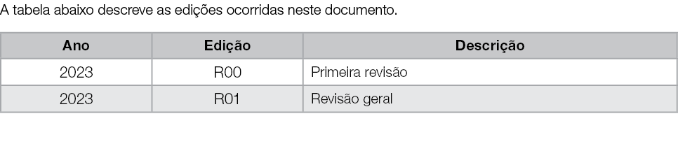 A tabela abaixo descreve as edições ocorridas neste documento   